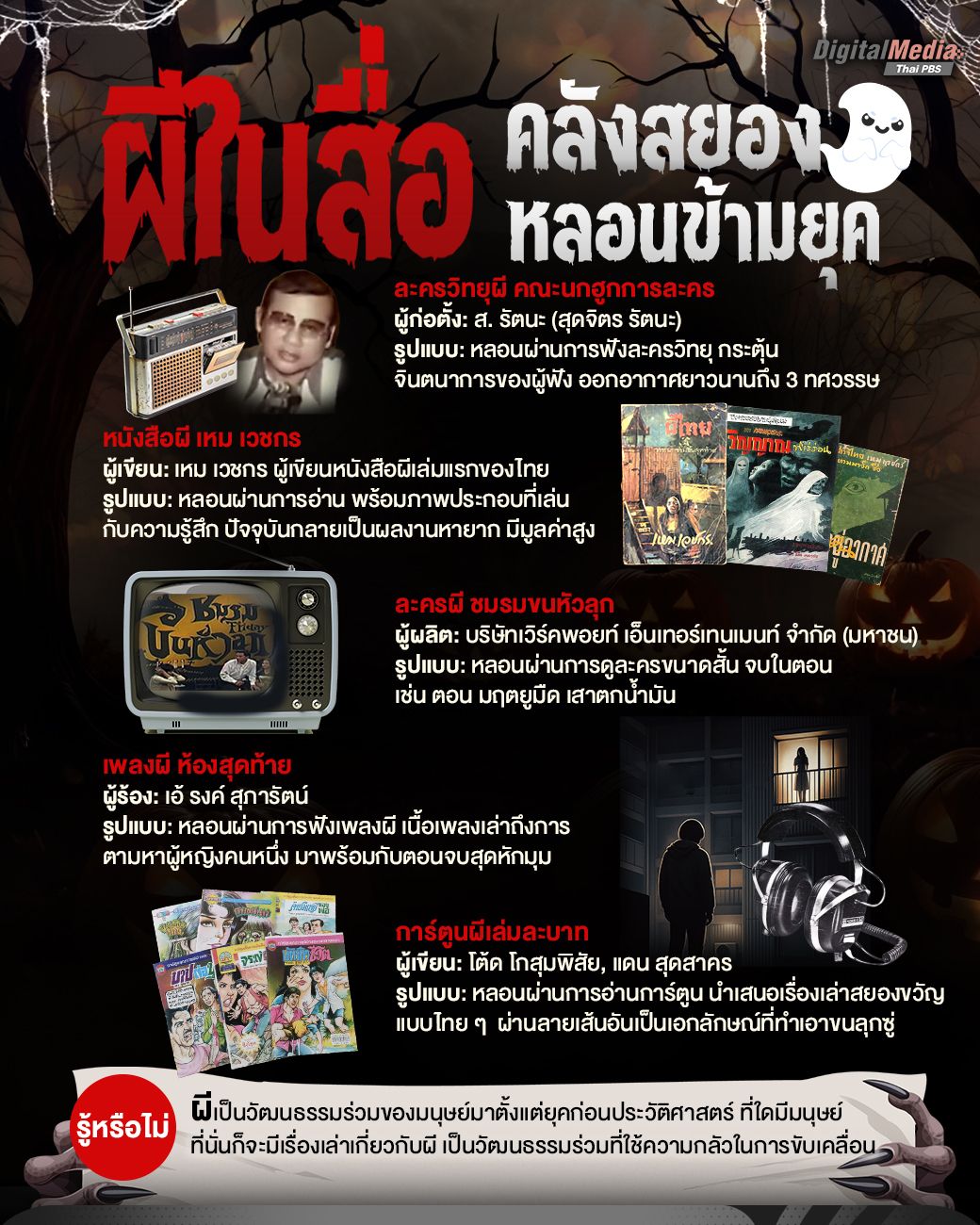 ผีในสื่อ คลังสยอง หลอนข้ามยุค