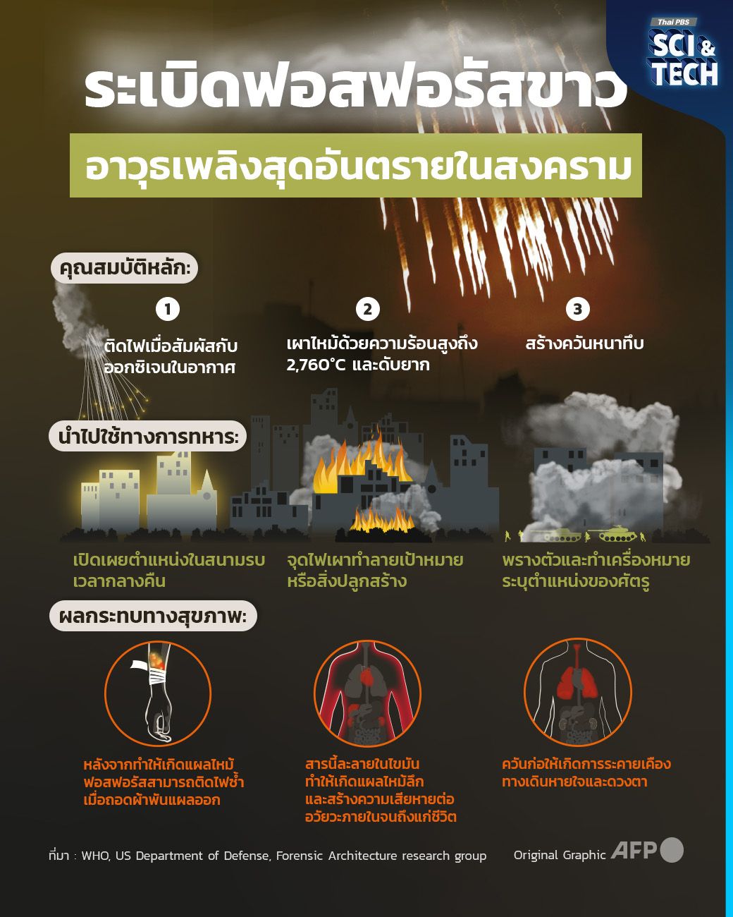 ฟอสฟอรัสขาว อาวุธเพลิงสุดอันตรายในยามศึกสงคราม