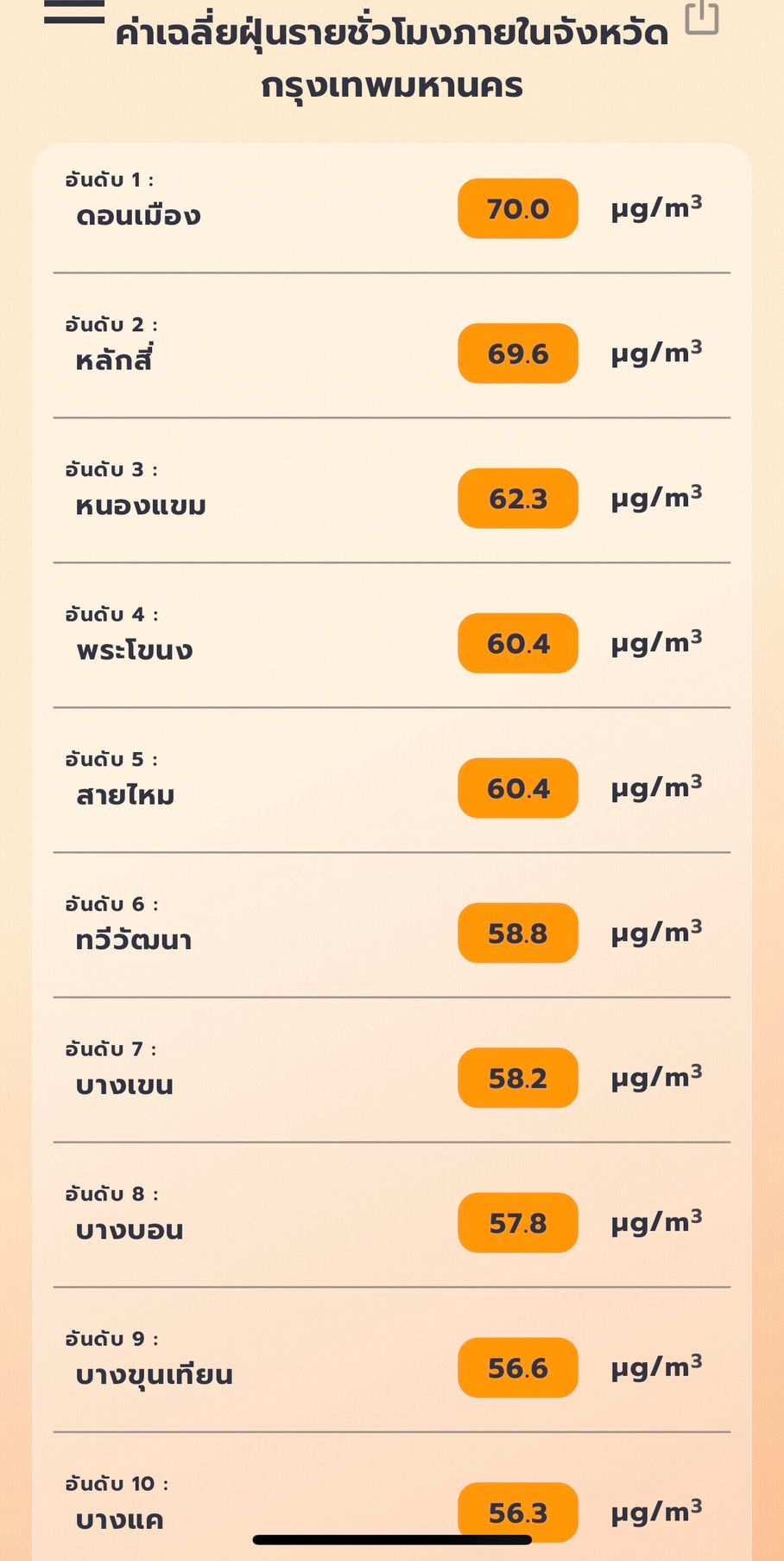 ค่าเฉลี่ยฝุ่นรายชั่วโมงกรุงเทพมหานคร
