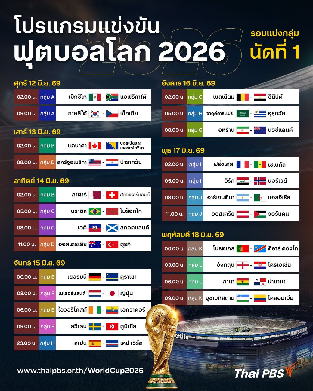 เปิดโปรแกรมแข่งขันฟุตบอลโลก 2026 รอบแบ่งกลุ่มนัดที่ 1