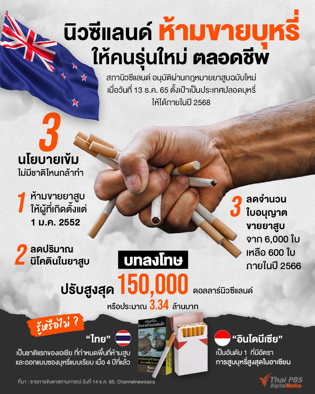 นิวซีแลนด์-ห้ามขายบุหรี่-ให้คนรุ่นใหม่.jpg