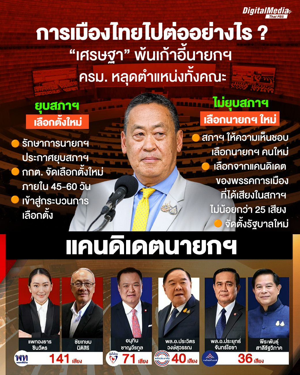 การเมืองไทยไปต่ออย่างไร ? หลัง "เศรษฐา" พ้นตำแหน่งนายกฯ - ครม. ทั้งคณะหลุดเก้าอี้