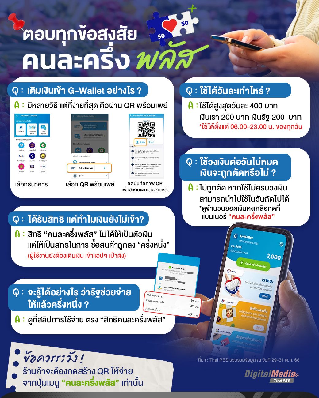 ตอบทุกข้อสงสัย ที่ต้องรู้ก่อนใช้ "คนละครึ่งพลัส"