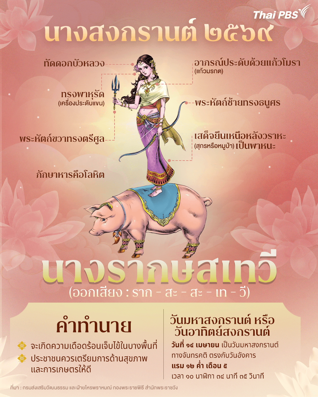 นางสงกรานต์ 2569 นางรากษสเทวี