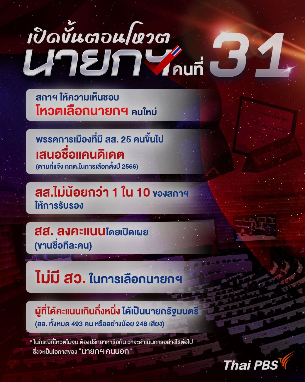 เปิดขั้นตอนโหวตนายกรัฐมนตรี คนที่ 31