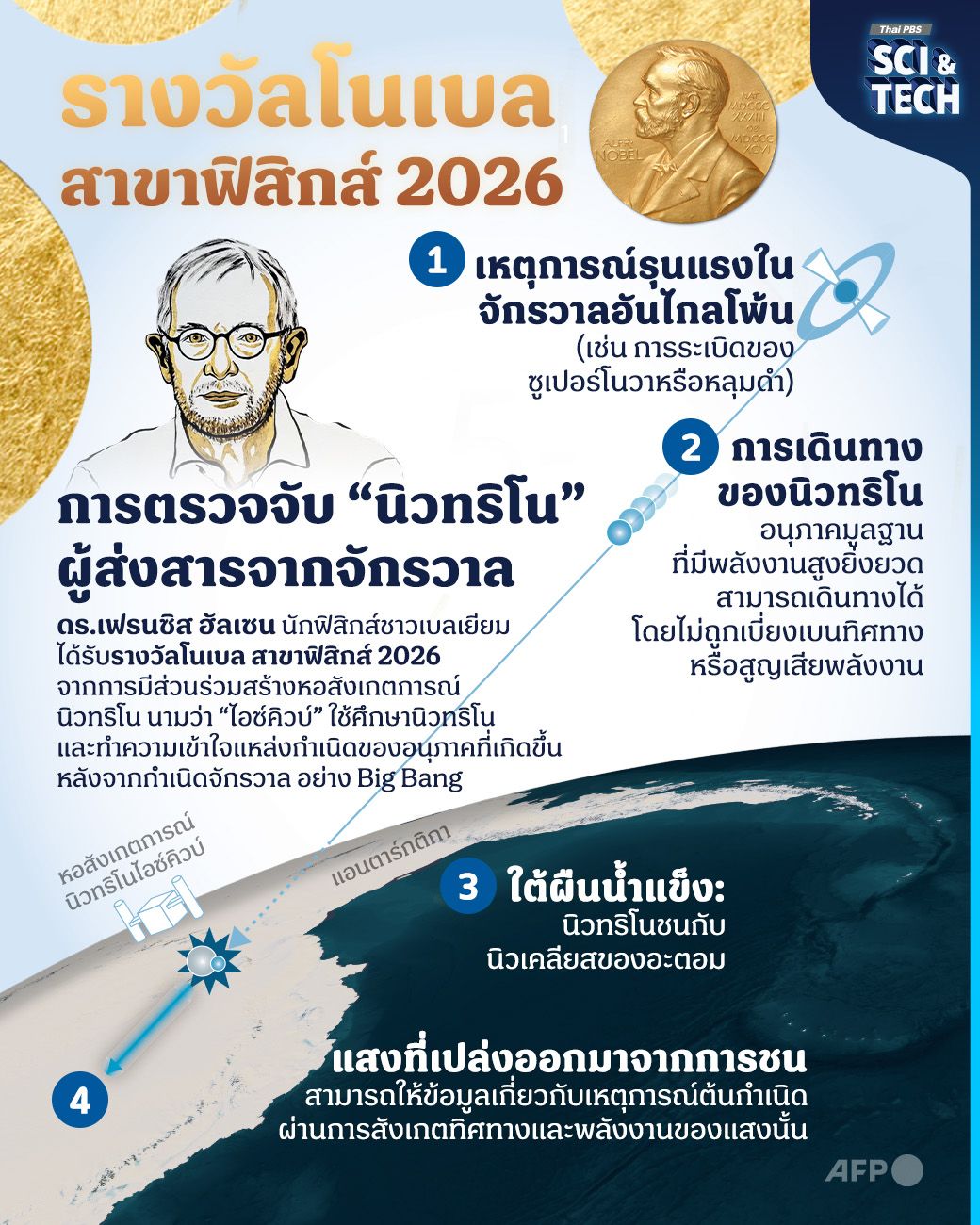 การตรวจจับ “นิวทริโน” ผู้ส่งสารจากจักรวาล