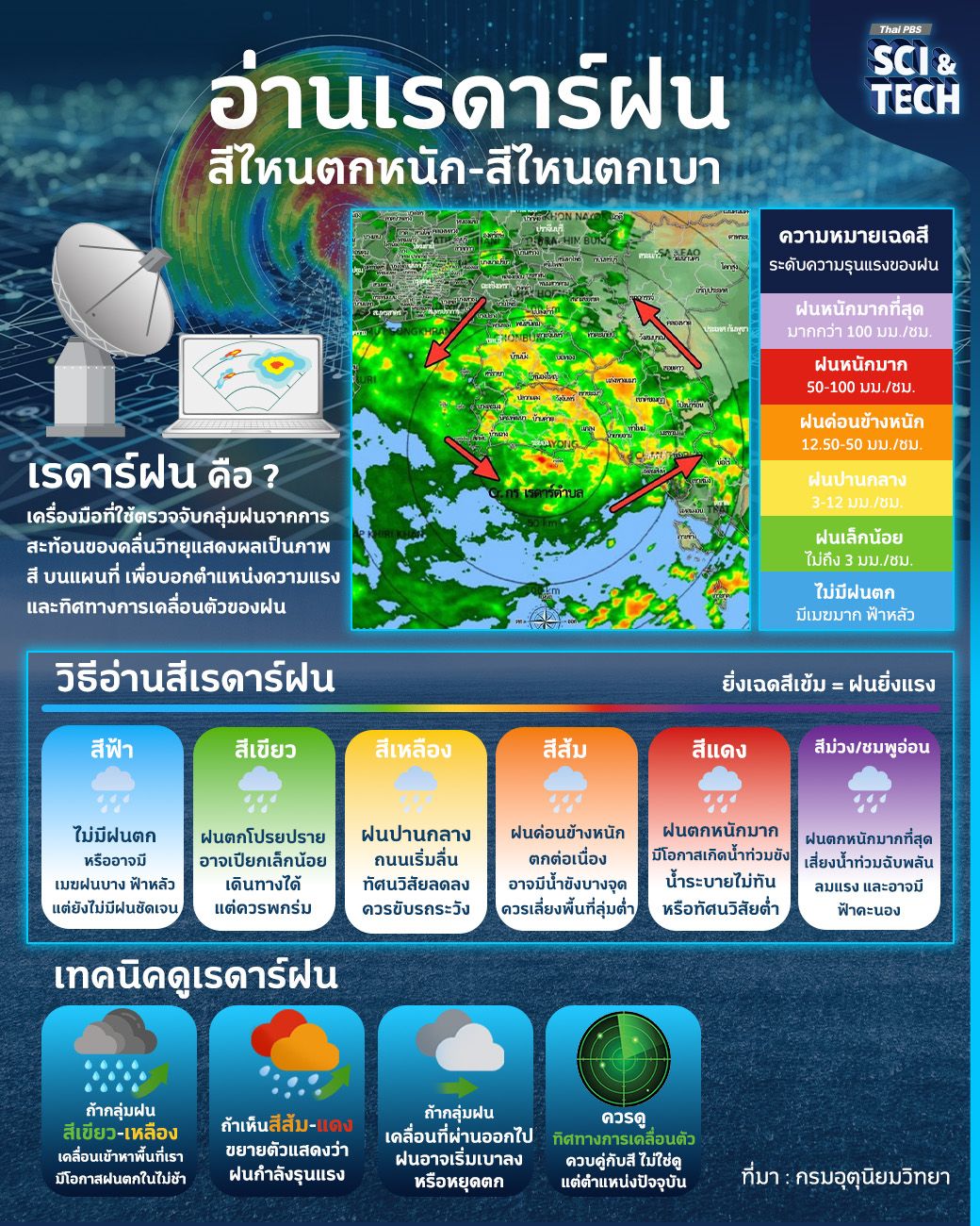 อ่านเรดาร์ฝน สีไหนตกหนัก-สีไหนตกเบา ? 