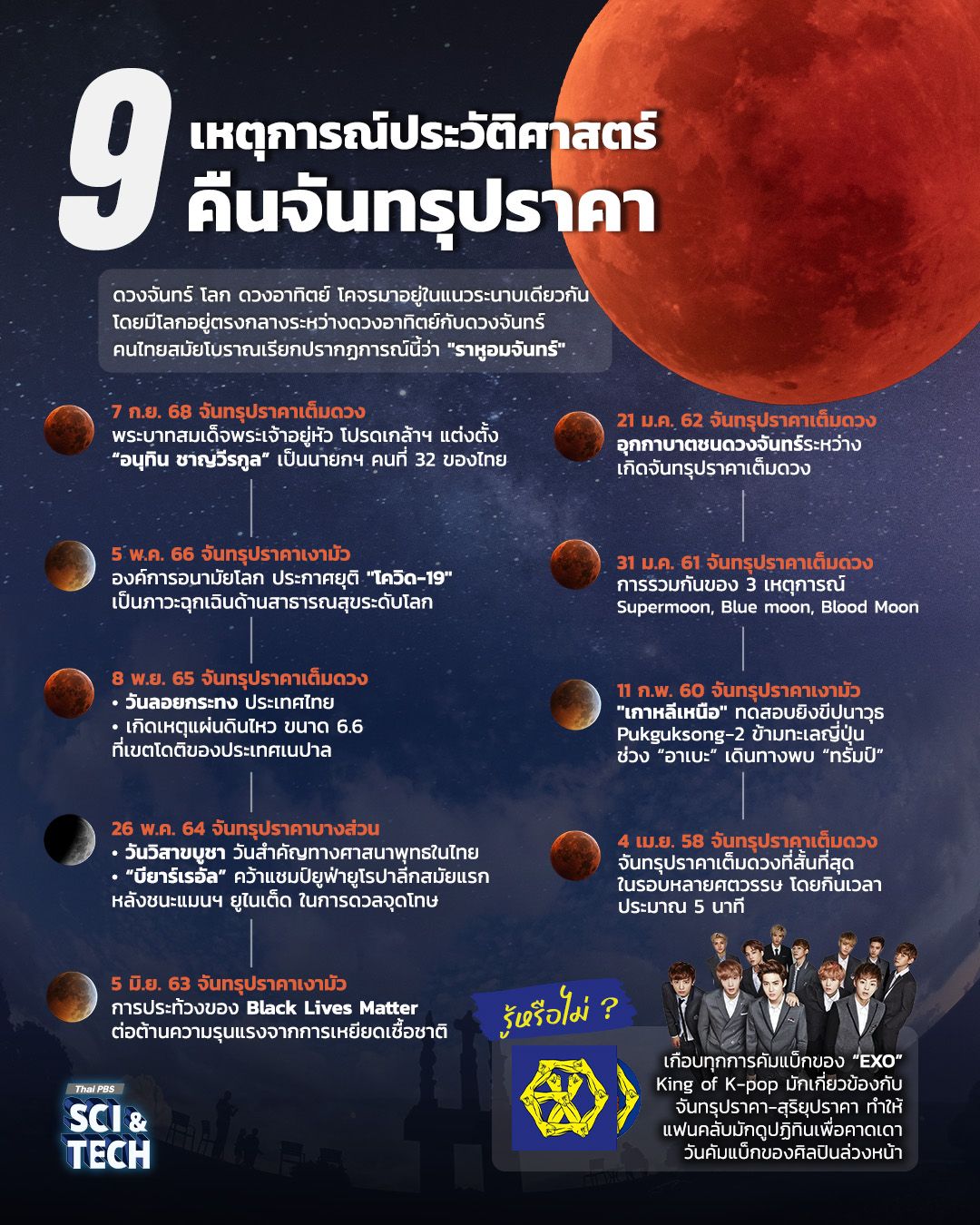 9 เหตุการณ์ประวัติศาสตร์ คืนเกิด "จันทรุปราคา"