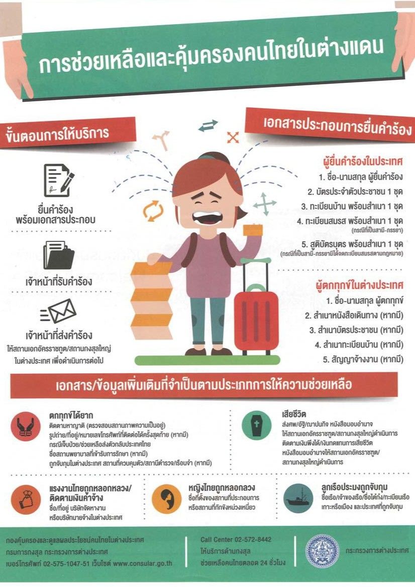 การช่วยเหลือคนไทยในต่างแดนในกรณีต่าง ๆ และรายละเอียดเอกสารที่ต้องใช้ (ภาพ: กรมการกงสุล กระทรวงการต่างประเทศ)