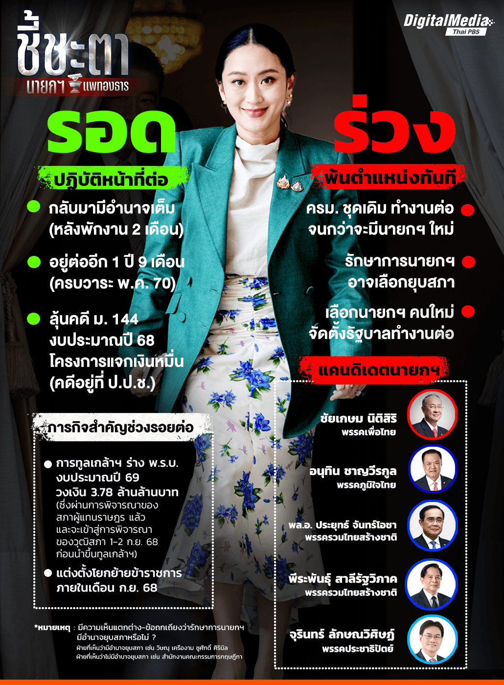 ชี้ชะตา “แพทองธาร” รอด-ไม่รอด การเมืองไทยไปอย่างไรต่อ ?