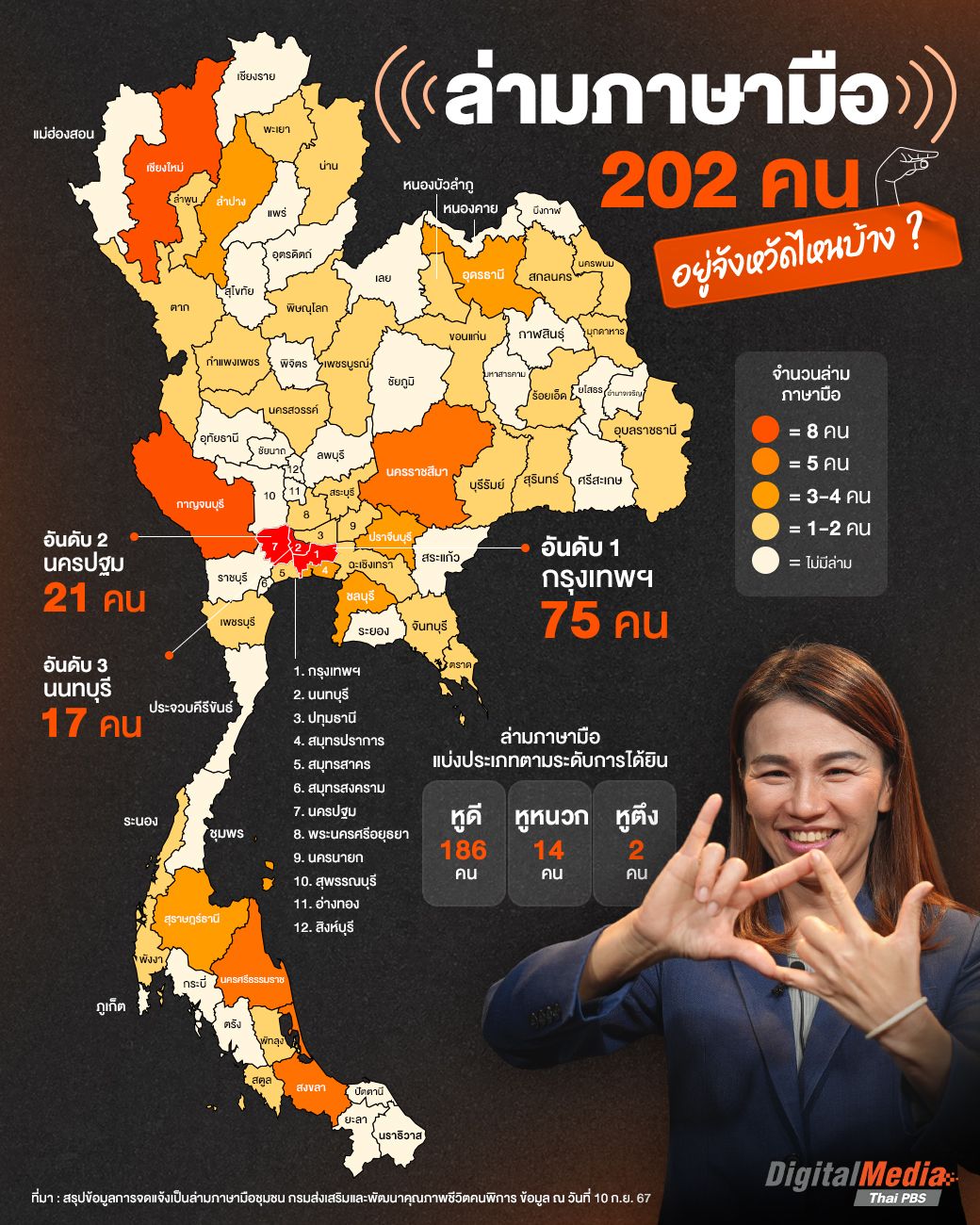 เช็กข้อมูลล่ามภาษามือไทย อยู่จังหวัดไหนกันบ้าง ?