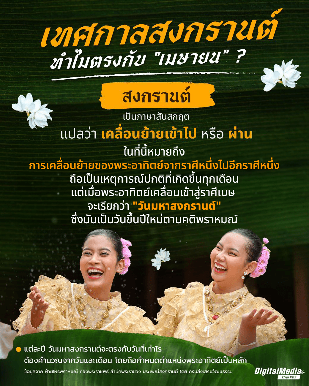 Songkran Etymology