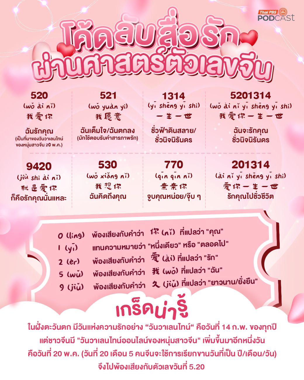 ศาสตร์ตัวเลขจีน