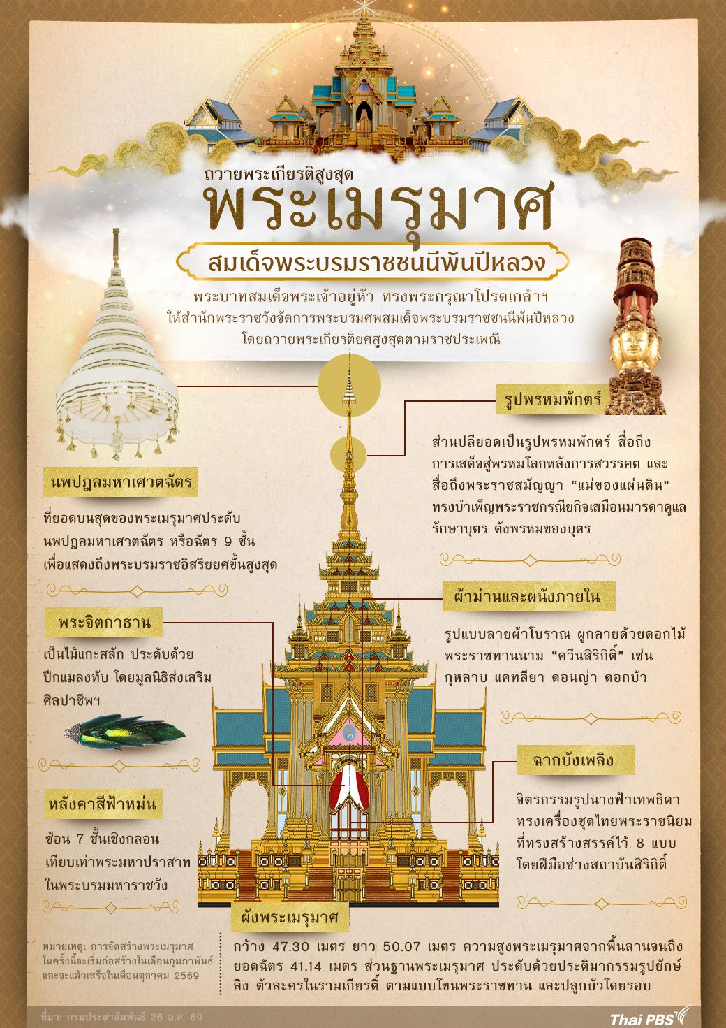 ถวายพระเกียรติสูงสุด พระเมรุมาศ สมเด็จพระบรมราชชนนีพันปีหลวง