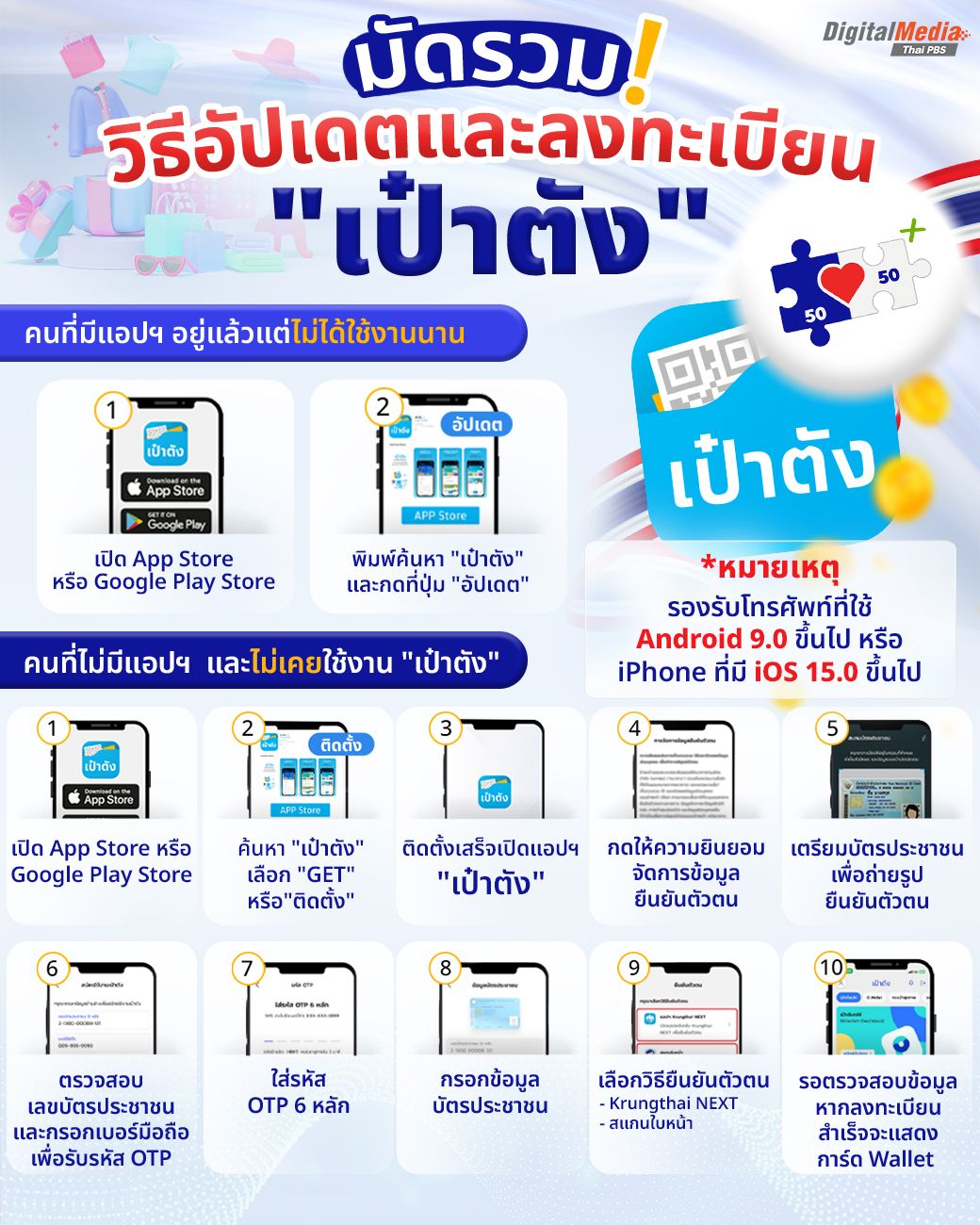มัดรวม! วิธีอัปเดตและลงทะเบียนแอปฯ "เป๋าตัง" ก่อนรับสิทธิ "คนละครึ่งพลัส" 