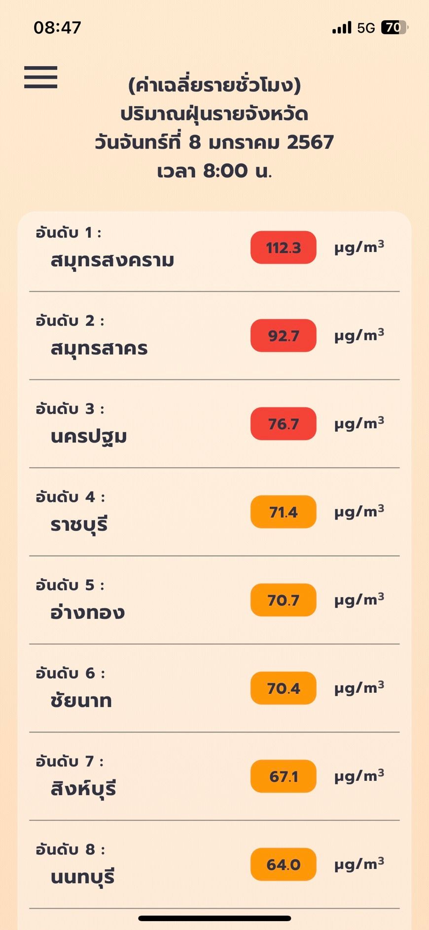 ค่าเฉลี่ยฝุ่นรายชั่วโมรายจังหวัด