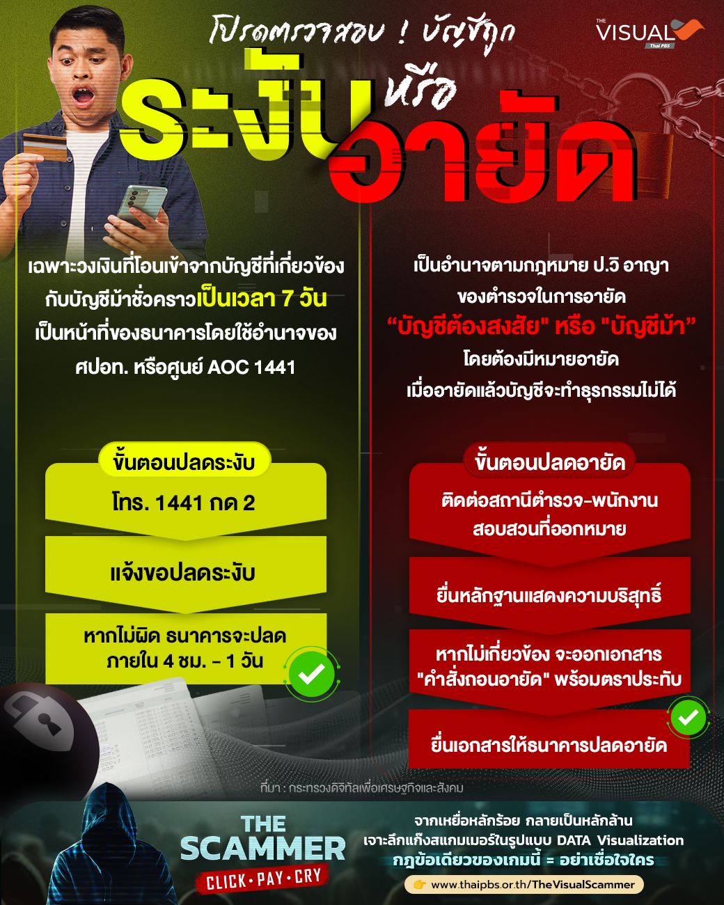 โปรดตรวจสอบ ! บัญชีของคุณถูก "ระงับ" หรือ "อายัด"