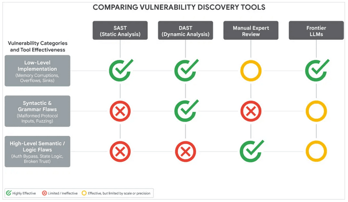 ที่มาจาก Google Threat Intelligence Group (GTIG) 