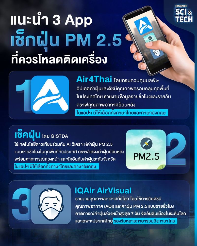 แนะนำ 3 App เช็กฝุ่น PM 2.5 ที่ควรโหลดติดเครื่อง