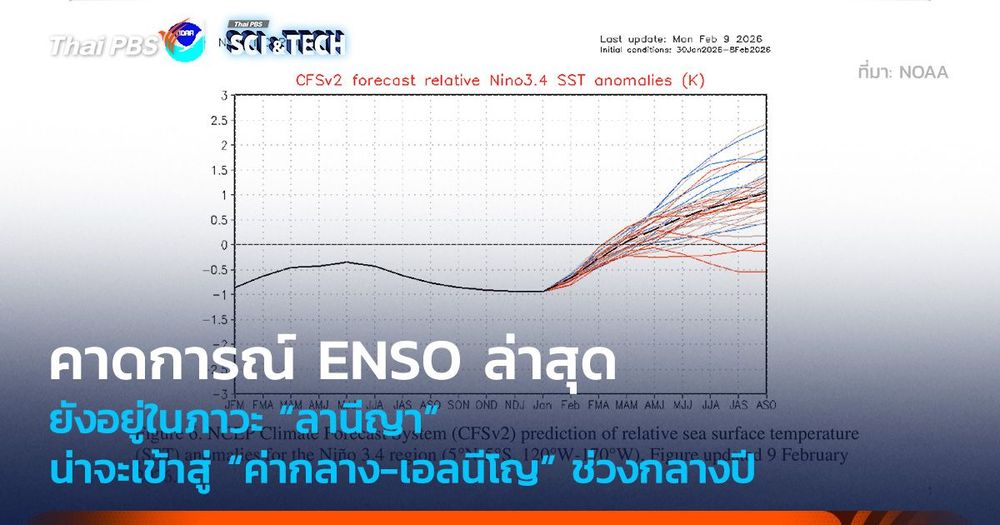คาดการณ์ ENSO ล่าสุด ยังอยู่ในภาวะลานีญา น่าจะเข้าสู่ค่ากลาง-เอลนีโญช่วงกลางปี