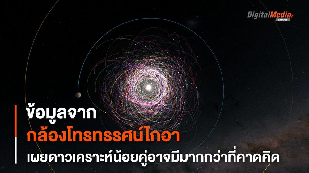 ข้อมูลจาก “กล้องฯ ไกอา” เผย “ดาวเคราะห์น้อยคู่” อาจมีมากกว่าที่เราคิด