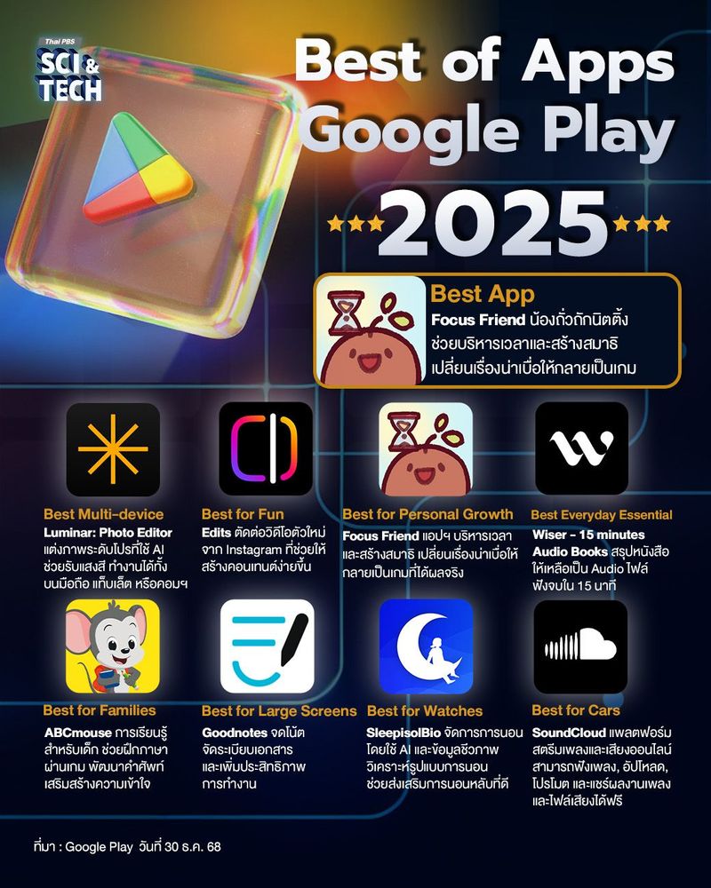 Best of Apps Google Play 2025