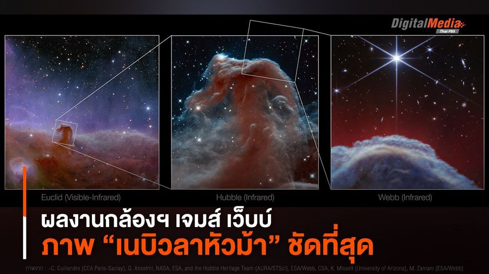 ผลงานกล้องฯ เจมส์ เว็บบ์ ภาพ “เนบิวลาหัวม้า” ชัดที่สุด