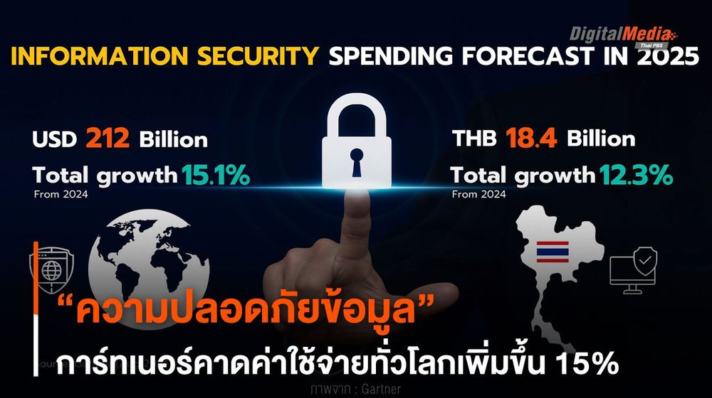 คาด “ความปลอดภัยข้อมูล” ค่าใช้จ่ายทั่วโลกเพิ่มขึ้น 15%