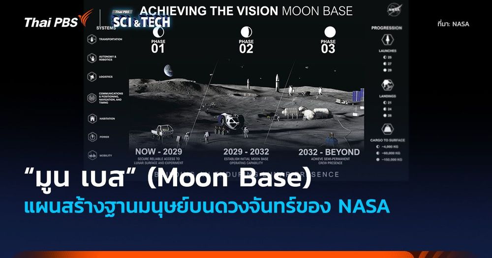 “Moon Base” แผนสร้างฐานมนุษย์บนดวงจันทร์ของ NASA
