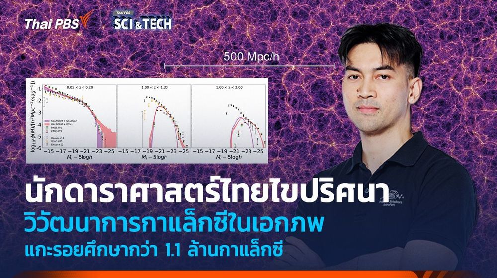 นักดาราศาสตร์ไทย ไขปริศนาวิวัฒนาการกาแล็กซีในเอกภพ แกะรอยศึกษากว่า 1.1 ล้านกาแล็กซี
