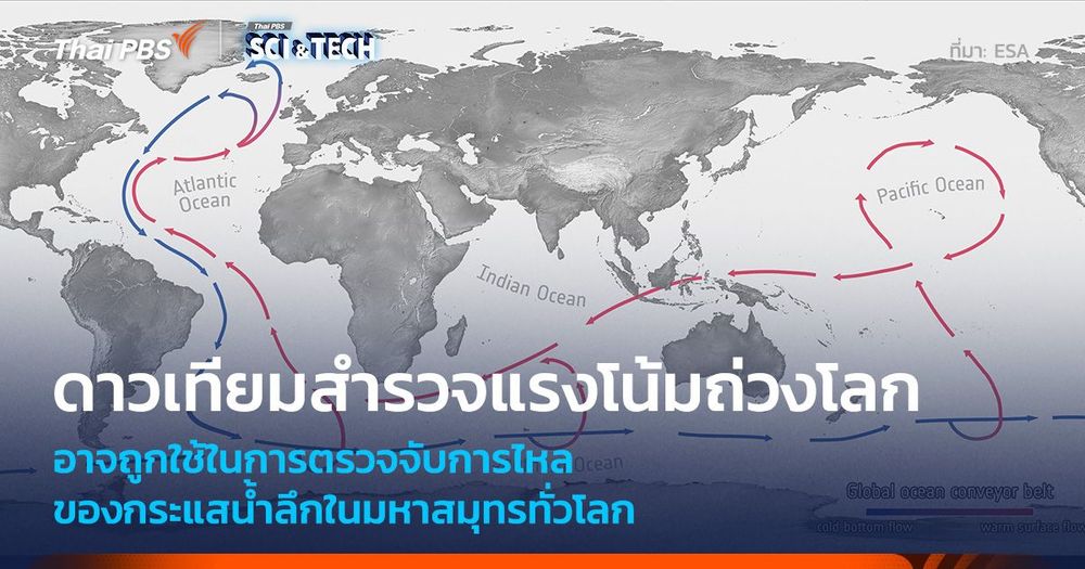 ESA เตรียมให้ดาวเทียมสำรวจแรงโน้มถ่วงโลกตรวจจับการไหลของกระแสน้ำอุ่นในมหาสมุทร