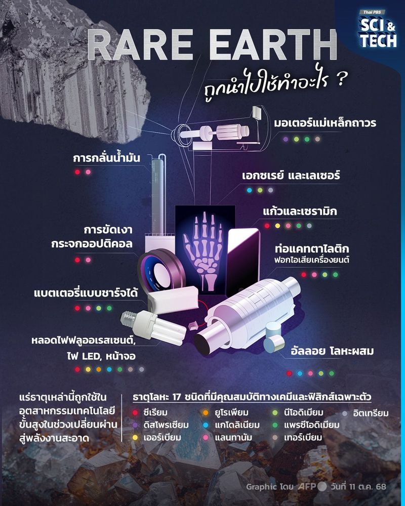 ขุมพลังแห่งอนาคต! รู้จักแร่หายาก "RARE EARTH" เบื้องหลังเทคโนโลยีสุดล้ำ!