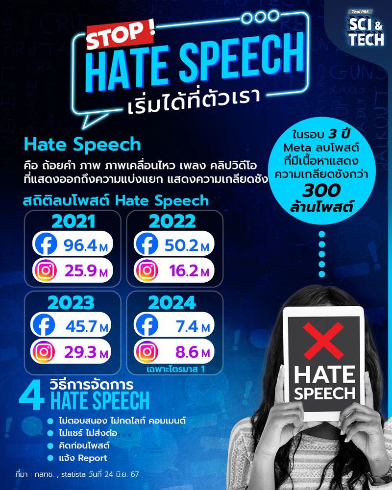STOP ! Hate Speech เริ่มได้ที่ตัวเรา