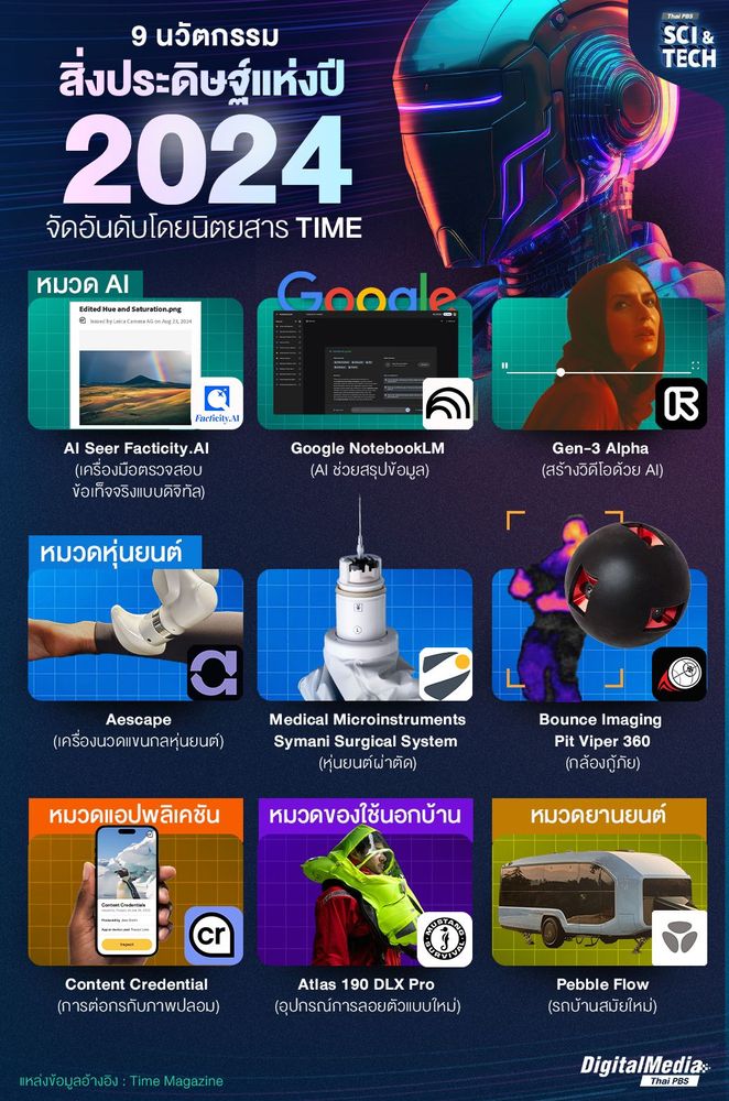 9 สิ่งประดิษฐ์แห่งปี 2024 จัดอันดับโดยนิตยสาร TIME