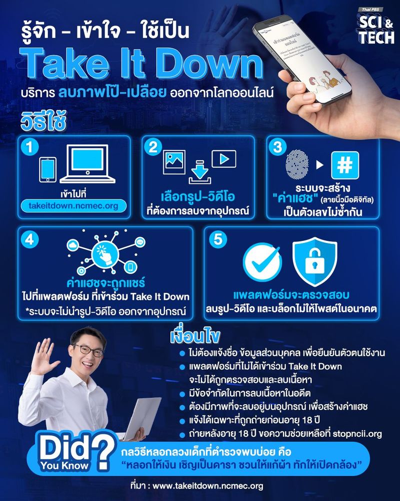 รู้จัก เข้าใจ ใช้เป็น "Take It Down" บริการลบภาพโป๊-เปลือย ออกจากโลกออนไลน์