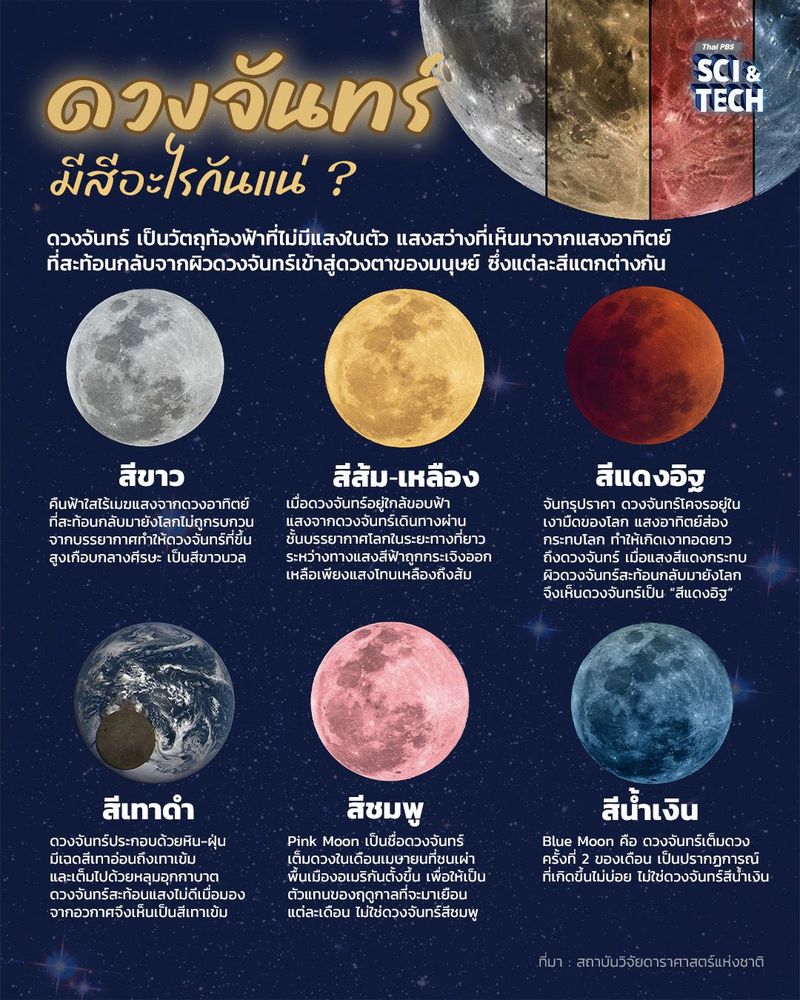 The Moon รหัสลับสีแห่งจันทรา ไขปริศนา "สี" ที่แท้จริงของดวงจันทร์