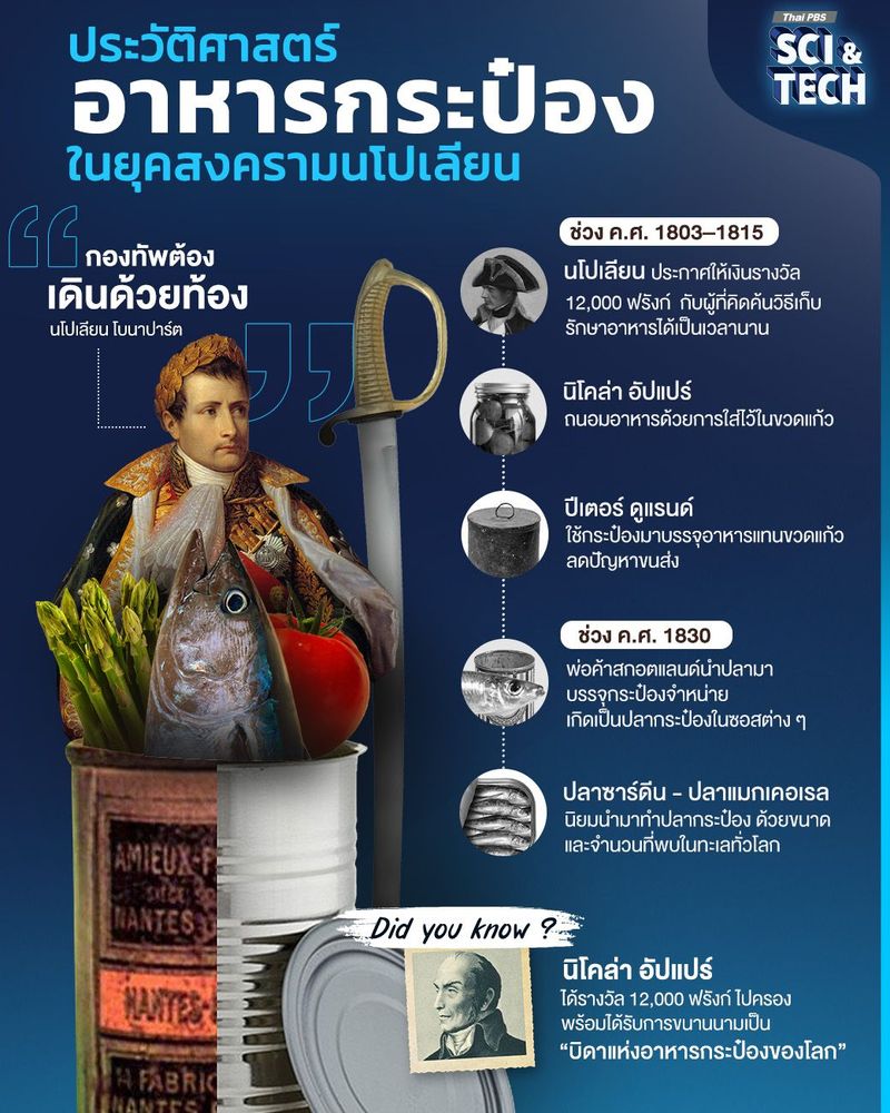 "ประวัติศาสตร์อาหารกระป๋อง" ที่เกิดในยุคสงครามนโปเลียน