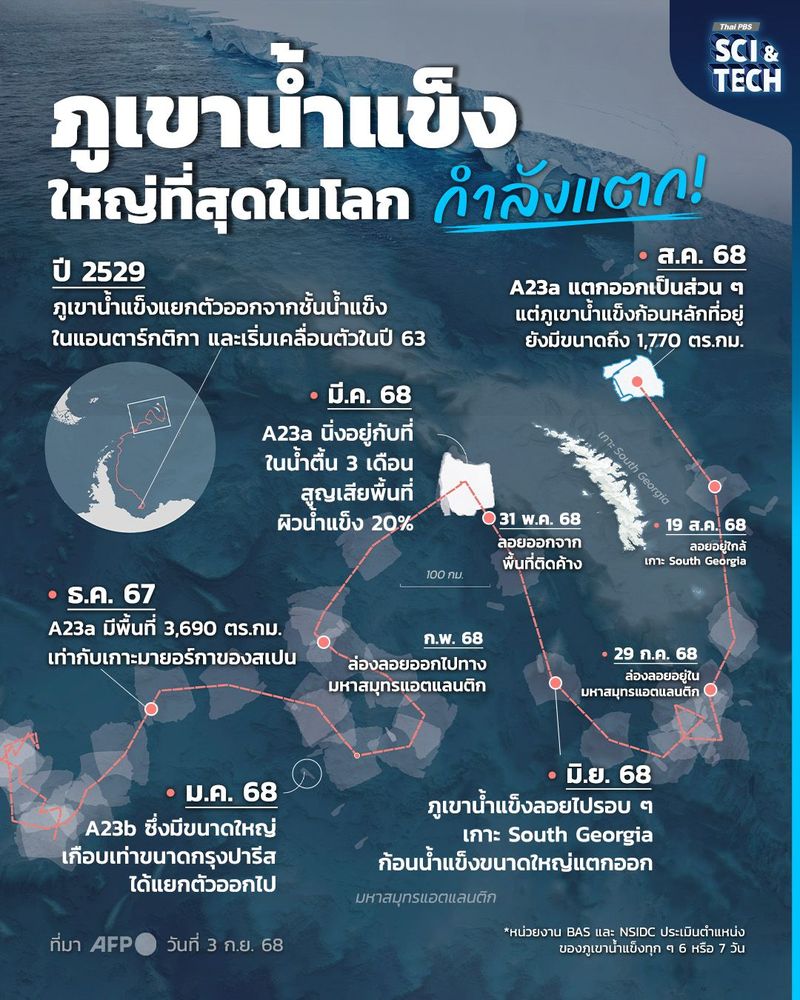 Megaberg "A23a" ภูเขาน้ำแข็งใหญ่ที่สุดในโลก กำลังแตกสลาย!