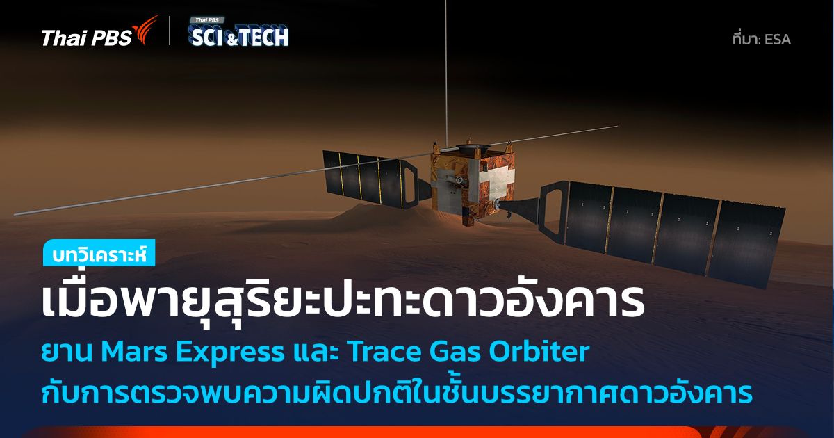 ยาน ESA พบ “พายุสุริยะ” ปะทะดาวอังคาร สร้างความปั่นป่วนชั้นบรรยากาศกว่าที่คาด