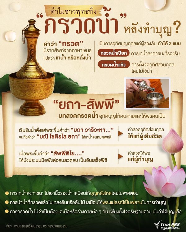 "ปฏิทินวันพระ 2568" พร้อมบทสวดแผ่เมตตาให้สรรพสัตว์ และตนเอง | Thai PBS NOW