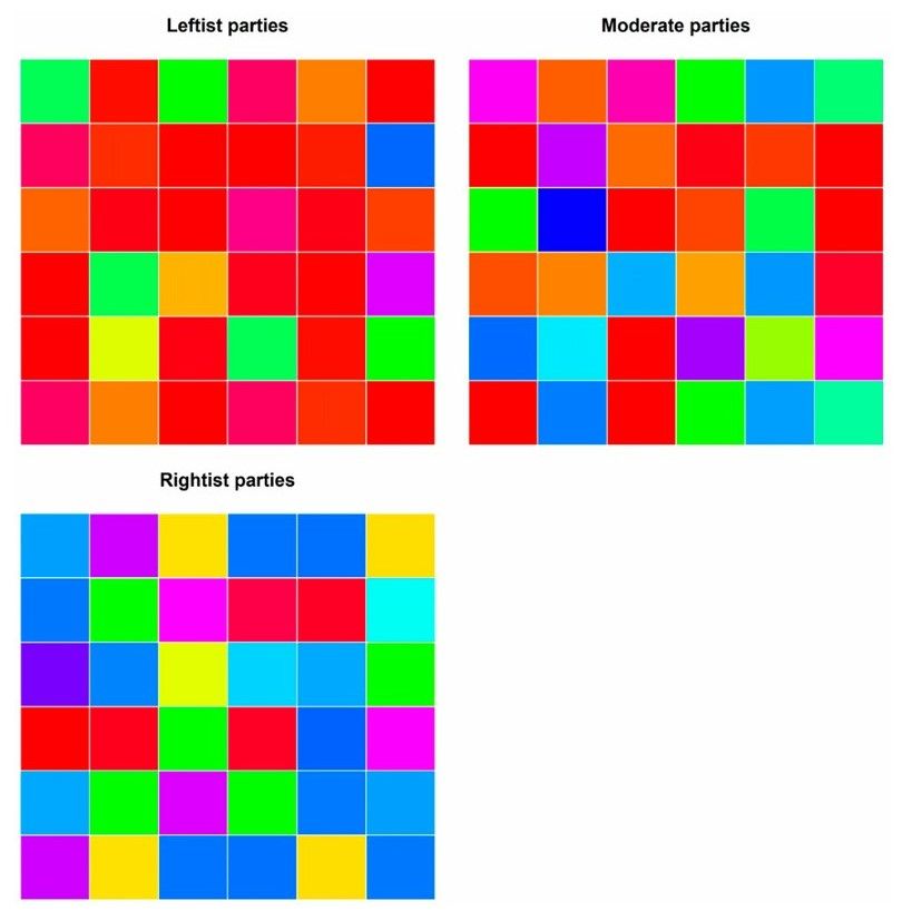ทฤษฎีการใช้สีของพรรคฝ่ายซ้าย (ซ้ายบน), พรรคสายกลาง (ขวาบน) และพรรคฝ่ายขวา จากงานวิจัยบนวารสาร Party Politics (ภาพ: Casiraghi et al. - Party Politics, 29(3))