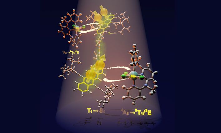 กลไกทางควอนตัมที่เรียกว่า Singlet Fission