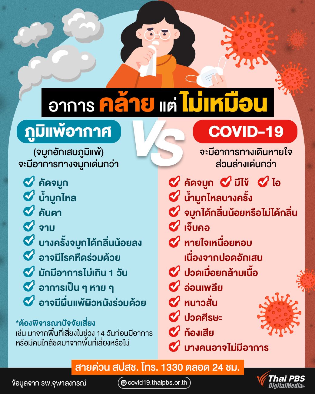 ภูมิแพ้อากาศ-vs-COVID-19.jpg